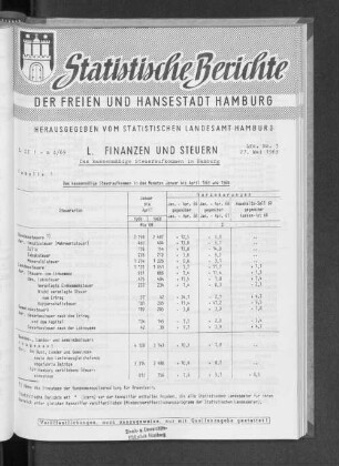 Das kassenmäßige Steueraufkommen in Hamburg : Lfd. Nr. 3