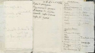 Itinerar einer Italienreise von Karoline Luises Hand.
