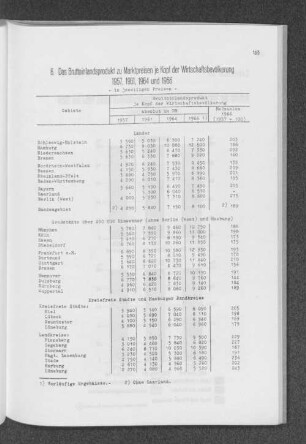 6. Das Bruttoinlandsprodukt zu Marktpreisen je Kopf der Wirtschaftsbevölkerung 1957, 1961, 1964 und 1966