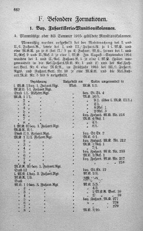 1. Bay. Fußartillerie_Munitionskolonnen.