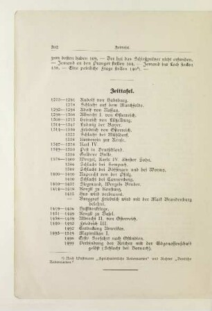 Zeittafel