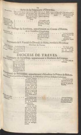 Diocese De Treves.