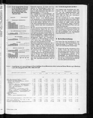 Anteil ausgewählter Zweige an den Anlageinvestitionen des Verarbeitenden Gewerbes in Hamburg und im Bundesgebiet 1970, 1975, 1980 und 1984
