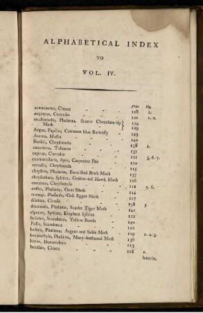 Alphabetical Index To Vol. IV.