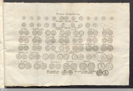 Ausklappbare Falttafel (Münzen abgebildet)