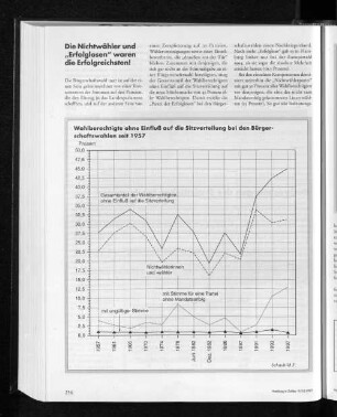 Wahlberechtigte ohne Einfluß auf die Sitzverteilung bei den Bürgerschaftswahlen seit 1957