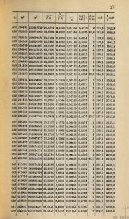 Kalender für Elektrotechniker. 9. 1892