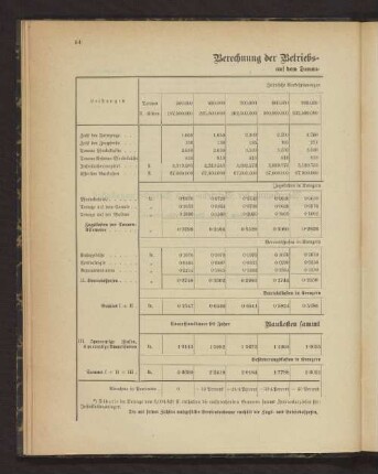 Berechnung der Betriebs- und Beförderungskosten auf dem Donau-Moldau-Elbe-Canal.