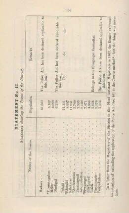 Statement no. II. Statement showing the towns of the district