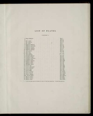 List of plates - volume I.