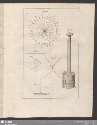 V. [Fig. 30 - Fig. 34]