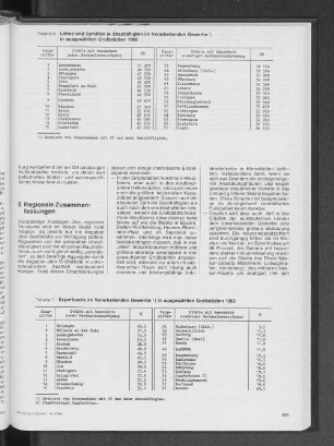 Löhne und Gehälter je Beschäftigten im Verarbeitenden Gewerbe in ausgewählten Großstädten 1982