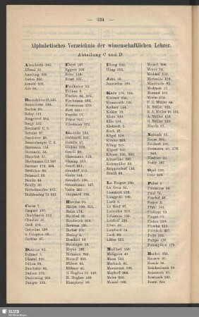 Alphabetisches Verzeichnis der wissenschaftlichen Lehrer