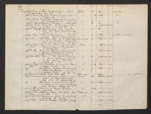 [Nr. 214,385 Januar 1877 - Nr. 222,129 März 1878]