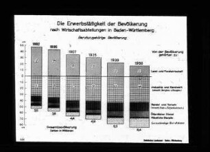 Erwerbstätigkeit