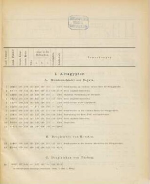 Die anthropologischen Sammlungen Deutschlands : ein Verzeichniss des in Deutschland vorhandenen anthropologischen Materials, 5. Das anthropologische Material des Anatomischen Museums der Königl. Universität zu Berlin ;2 ;2