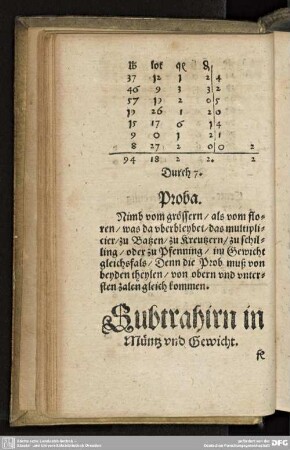 Subtrahirn in Müntz und Gewicht.