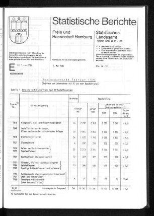 Ausbaugewerbe Februar 1985 : Lfd. Nr. 19