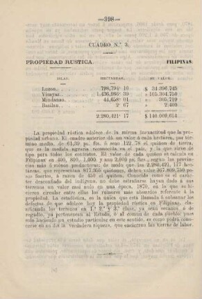 Cuadro no. 3. Propiedad rustica. Filipinas