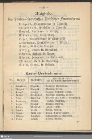 Mitglieder des Landes-Ausschusses sächsischer Feuerwehren