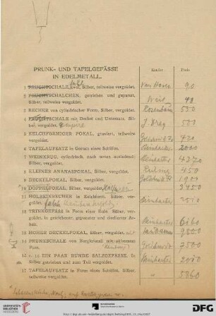 Prunk- und Tafelgefässe in Edelmetall (Nr. 1-46)