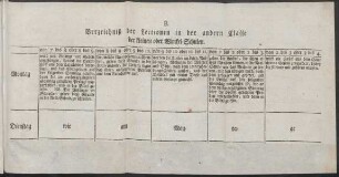 B. Verzeichniß der Lectionen in der andern Classe der kleinen oder Winckel-Schulen