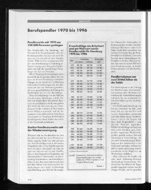Erwerbstätige am Arbeitsort und am Wohnort sowie Pendlersaldo für Hamburg 1970 bis 1996