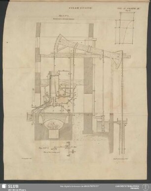 Plate. II. Steam Engine