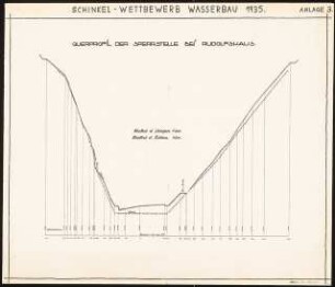 Talsperre für den Hahnenbach bei Kirn Schinkelwettbewerb 1935: Querprofil der Sperrstelle bei Rudolfshaus 1:400 (Längen), 1:200 (Höhen)