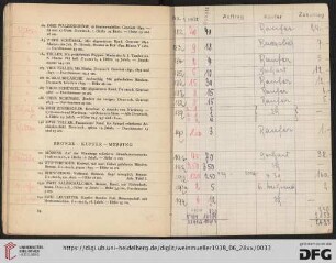 Bronze – Kupfer – Messing (Nr. 191-214)