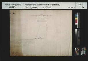 Grubenfeld von Eichners Hoffnung Fundgrube bei Rübenau