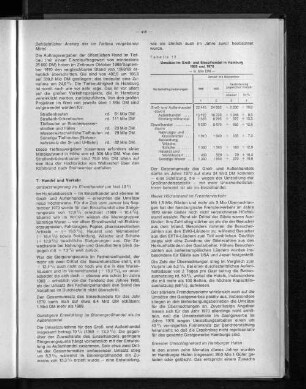 Tabelle 12: Umsätze im Groß- und Einzelhandel in Hamburg 1969 und 1970