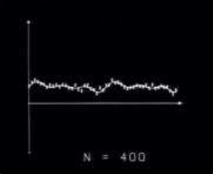 Signal Recovery by Signal Averaging