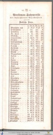 Personen-Fahrpreise.