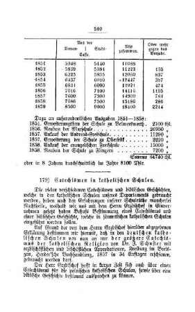 Catechismen in katholischen Schulen : [IV. Elementarschulwesen]