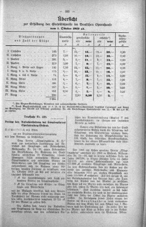 No. 16. (221-232) (229.), 15. Oktober 1919