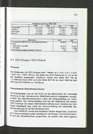 6.4 EDV- Gruppe / EDV- Referat