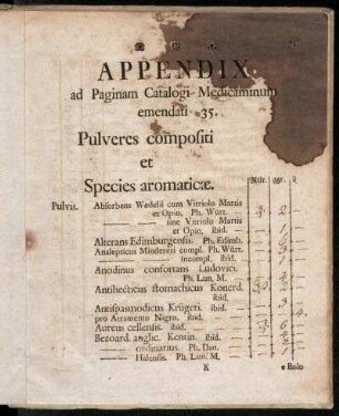 Appendix ad Paginam Catalogi Medicaminum emendati 35.