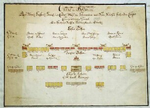 WHK 20 Russisch-Türkischer Krieg: Schlachtordnung der kaiserlichen Truppen in Slawonien an der Save, 1739