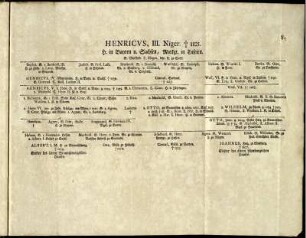 Henricus III. Niger. † 1125. H. in Bayren u. Sachsen ...