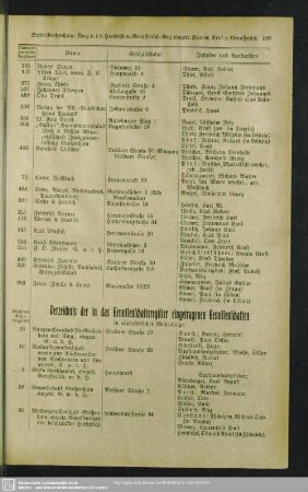 Verzeichnis der in das Genossenschaftsregister eingetragenen Genossenschaften