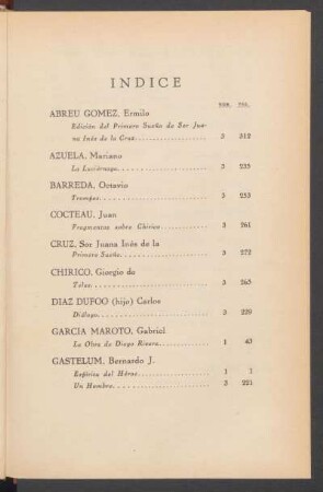 Índice [alfabético de los autores de junio, julio y agosto del año de 1928]