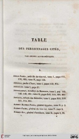 Table des personnages cités, par ordre alphabétique