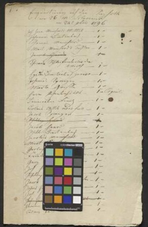 Besondere Einquartierungsliste auf der Sieghütte und der Hammerhütte vom 24. November 1796 für 26 Mann Slawonier
