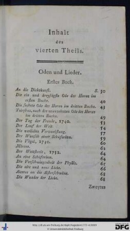 Inhalt des vierten Theils.