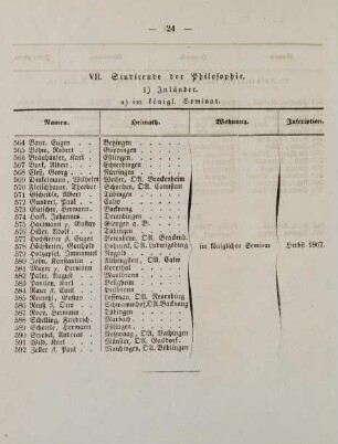 24-26, VII. Studirende der Philosophie