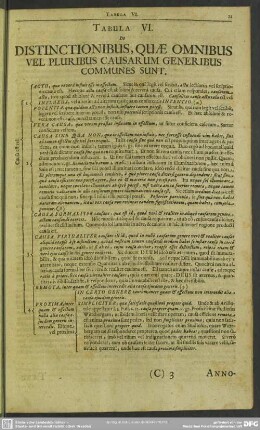 Tabula VI. De Distinctionibus, Quae Omnibus Vel Pluribus Causarum Generibus Communes Sunt