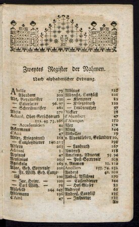 Zweytes Register der Nahmen. Nach alphabetischer Ordnung