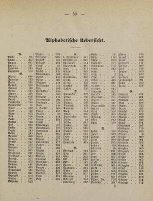 33-36, Alphabetische Übersicht