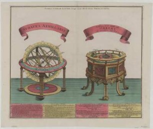 Abbildungen von Astronomischen Instumenten (Armillarsphäre), Kupferstich, ca. 1760 : Sphaera armillaris; Instrumentum artificiale Orrery ab inventore appellatum / Tobias Conrad Lotter Geogr. excud. - Augustae Vindelicorum : Lotter , [ca. 1760]. - 2 Astronomische Instrumente auf 1 Bl. : kolor. Kupferst. ; Bildgr. 57 x 48 cm